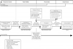 model-project-execution-transition-interface-tokenization-social-state-labor-time-token