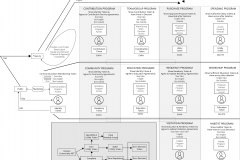 model-project-execution-transition-interface-tokenization-tokens