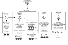 model-project-execution-transition-interface-tokenization-treasury-flowchart