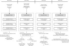 model-project-execution-transition-interface-tokenization