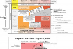 model-project-execution-transition-justice