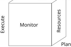 model-project-execution-transition-labor