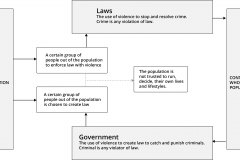 model-project-execution-transition-legal-laws-governments-market-state