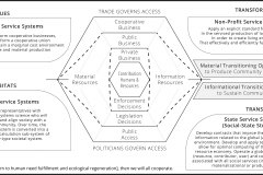 model-project-execution-transition-market-State-reorganization