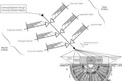 model-project-execution-transition-market-state-alignment-community-habitat
