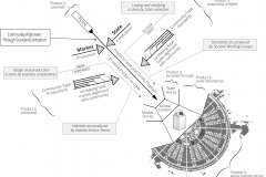 model-project-execution-transition-market-state-coding-certification-production-community-plan