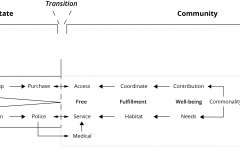 model-project-execution-transition-market-state-community-concepts