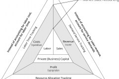 model-project-execution-transition-market-state-cost-revenue-profit-community-accounting