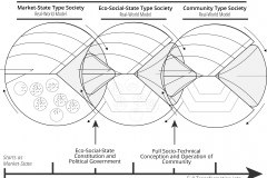 model-project-execution-transition-market-state-eco-social-community-real-world