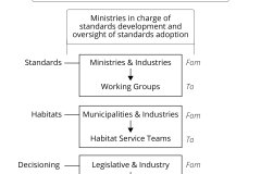 model-project-execution-transition-market-state-layered-reference