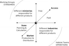 model-project-execution-transition-market-state-ministry-industry-access-paid-free-groups-teams