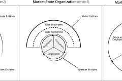 model-project-execution-transition-market-state-organization-versions