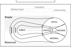 model-project-execution-transition-market-state-people-resources-community