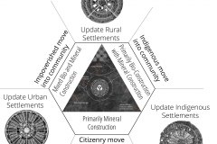 model-project-execution-transition-movement-into-community-habitats