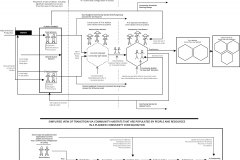 model-project-execution-transition-national-community-service-habitats-State-market-public-UBI