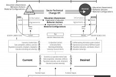 model-project-execution-transition-overview-current-desired-plan-bad-good