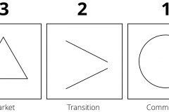 model-project-execution-transition-overview-simplified