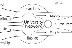 model-project-execution-transition-plan-education-university-network-agreements