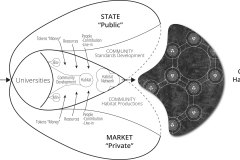 model-project-execution-transition-plan-education-university-public-state-market-private-habitats