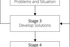 model-project-execution-transition-plan-implementation