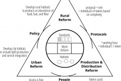 model-project-execution-transition-plan-politicization-legalization-monetization-standardization