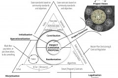 model-project-execution-transition-plan-politicization-legalization-monetization