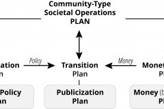 model-project-execution-transition-plan-politicization-monetization