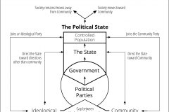 model-project-execution-transition-political-state-control-direction