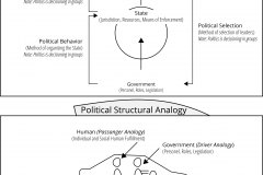 model-project-execution-transition-political-structure-state-government-human