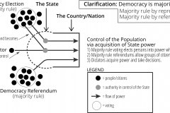 model-project-execution-transition-politics-state-democracy-dictator-power