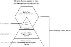 model-project-execution-transition-property-hierarchy