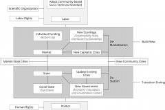 model-project-execution-transition-proposal-flow-city-market-state-community