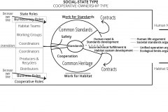 model-project-execution-transition-real-world-market-state-social-community