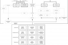 model-project-execution-transition-real-world-material-conceptual