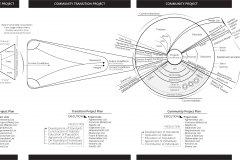 model-project-execution-transition-real-world-societal-project-execution-plan-list