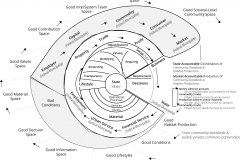 model-project-execution-transition-real-world-structural-transition-market-state-community