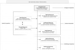 model-project-execution-transition-resources-conditions-flows