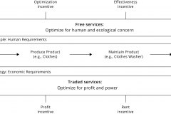 model-project-execution-transition-service-object-cycle-market-community-optimization