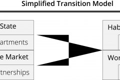 model-project-execution-transition-simplified