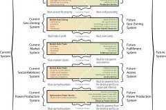 model-project-execution-transition-societal-replacement-market-State-community