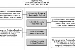 model-project-execution-transition-societal-socio-economic-relationss