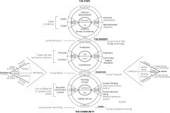 model-project-execution-transition-societal-state-market-community