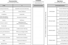 model-project-execution-transition-societal-transition