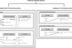 model-project-execution-transition-society-market-state-community-justice