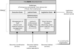 model-project-execution-transition-society-market-state-community