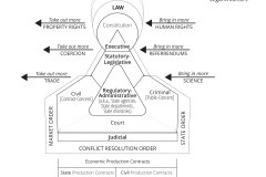 model-project-execution-transition-society-market-state-legal-system-law