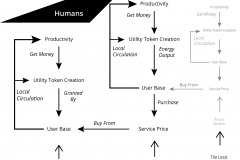 model-project-execution-transition-society-monetary-economic-productivity