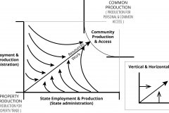 model-project-execution-transition-society-resource-flow-market-state-community