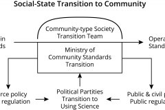 model-project-execution-transition-state-capitalist-ministry-of-transition