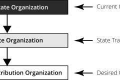 model-project-execution-transition-state-capitalist-socialist-community